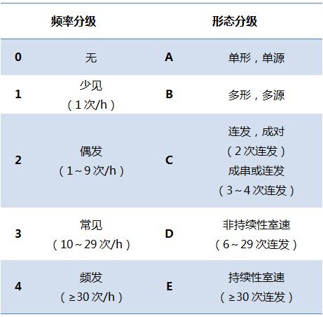 室性早搏：临床最常见心律失常，你真的会处理吗？