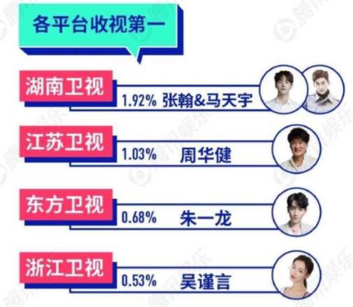 《一起来看流星雨》6位主演生存现状对比，现实远比你想象的残酷