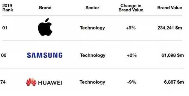 宁可高价买iPhone,也不高价买华为手机的人,是什么心态?