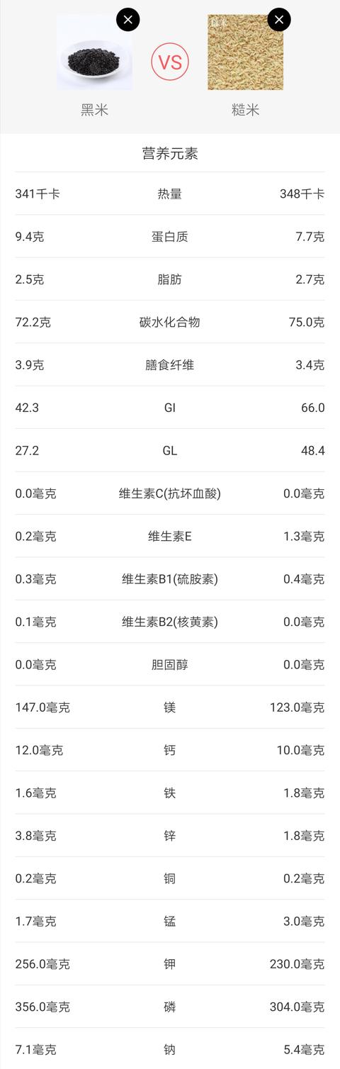黑米对糖尿病人有什么作用?营养师说大实话:和糙米差不多