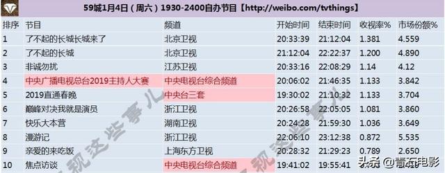 首播收视第一,豆瓣9.0!2020年开年国综就这么能打,笑到脸疼