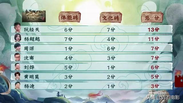 首播收视第一,豆瓣9.0!2020年开年国综就这么能打,笑到脸疼