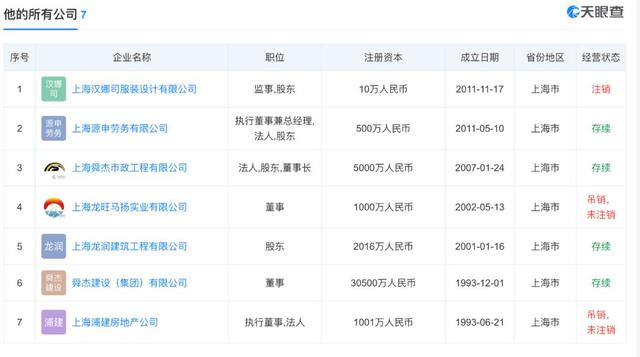 21亿去向不明,董事长被抓,儿媳却秀2亿豪宅…这公司,三位影后都带不动