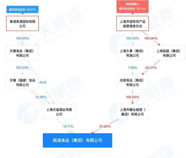 21亿去向不明，董事长被抓，儿媳却秀2亿豪宅…这公司，三位影后都带不动