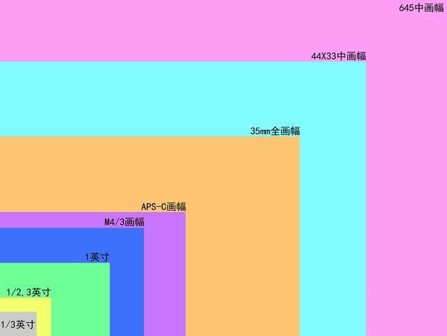 1 亿像素手机横空出世,有替代单反的可能吗?
