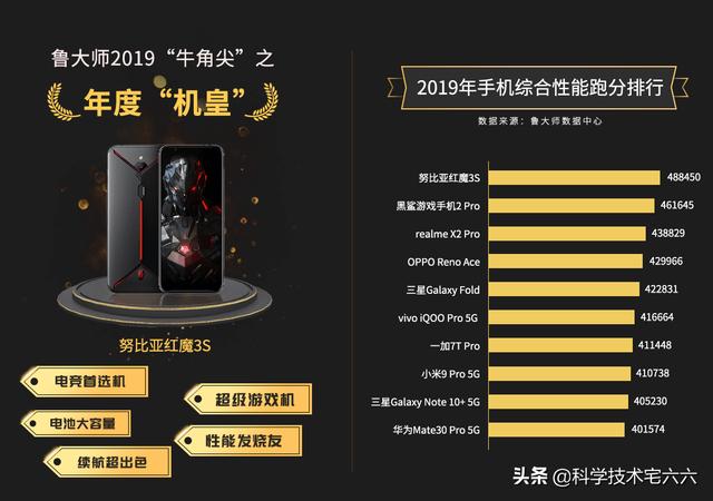 力压三星、小米、一加,这款自带风扇的手机,成为年度“机皇”