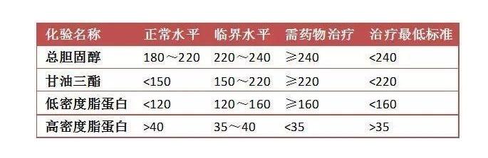 一个“三高”患者的内心独白:好后悔当初!原来三高是这样产生