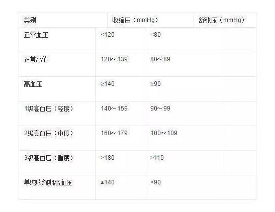 一个“三高”患者的内心独白:好后悔当初!原来三高是这样产生