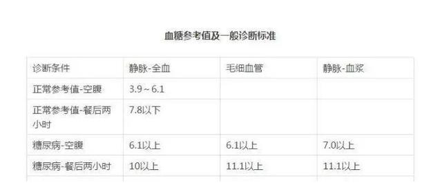 一个“三高”患者的内心独白:好后悔当初!原来三高是这样产生