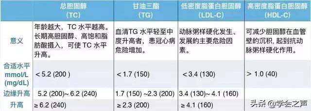 查血脂有很多禁忌,要做对这6件事