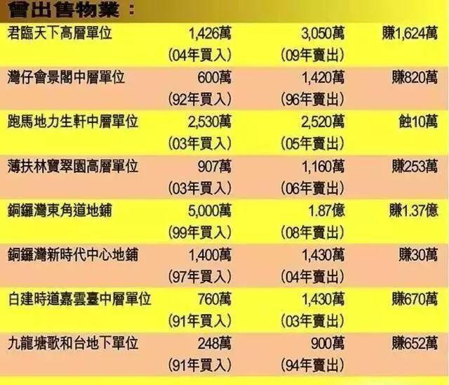 关之琳两次失婚后,港曝恋上光头大肚男,月入3万供车还要租房住