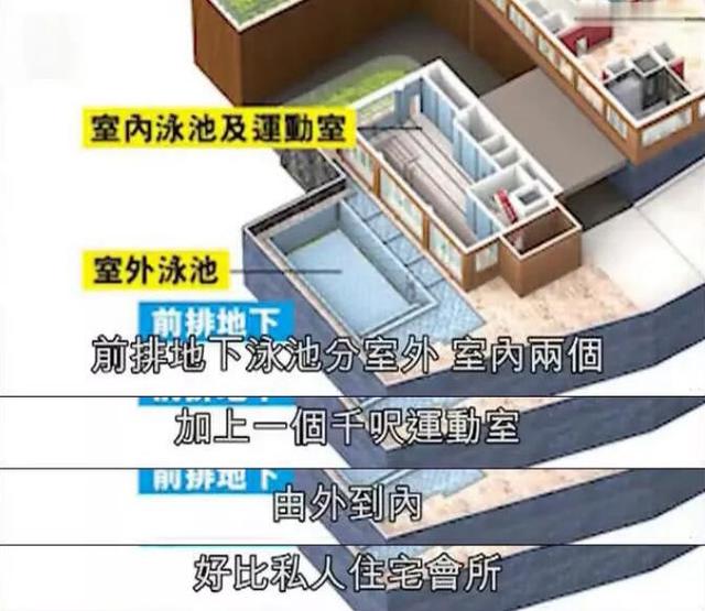 林青霞11亿豪宅大的吓人，一天一夜逛不完，这才是“人生赢家”