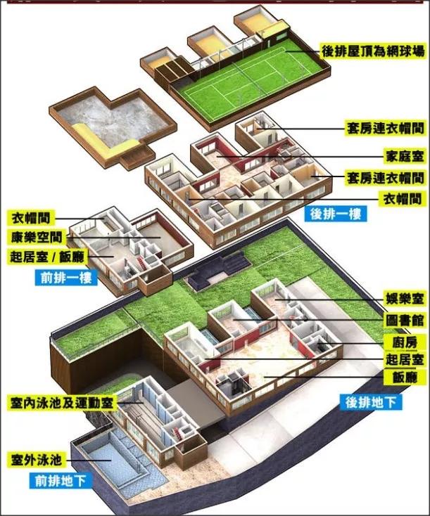 林青霞11亿豪宅大的吓人,一天一夜逛不完,这才是“人生赢家”