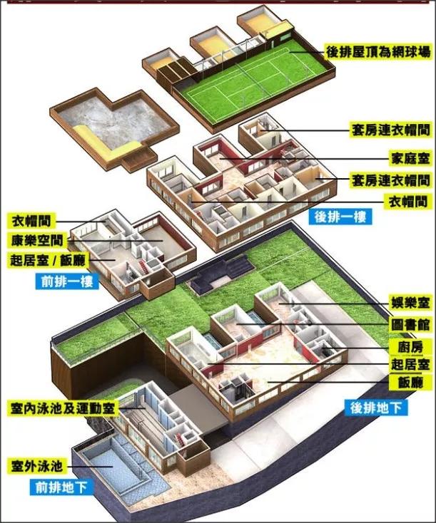 林青霞11亿豪宅大的吓人，一天一夜逛不完，这才是“人生赢家”