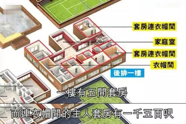 林青霞11亿豪宅大的吓人,一天一夜逛不完,这才是“人生赢家”