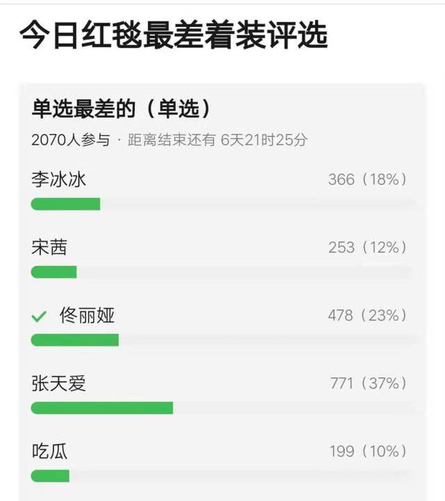 刘亦菲太惨了!躲过了红毯比美,内场却被赵丽颖杨幂baby轮番艳压