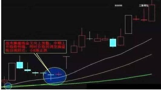 庄家拉升前摆出这样形态，不能被吓到，散户看完恍然大悟