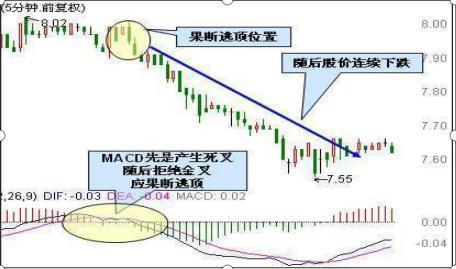 MACD的精华在于红绿柱，永远坚定MACD“三不碰”，反复阅读10遍