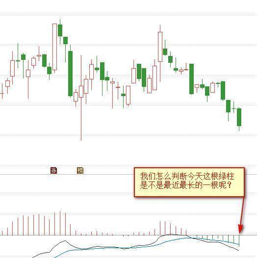 MACD的精华在于红绿柱，永远坚定MACD“三不碰”，反复阅读10遍