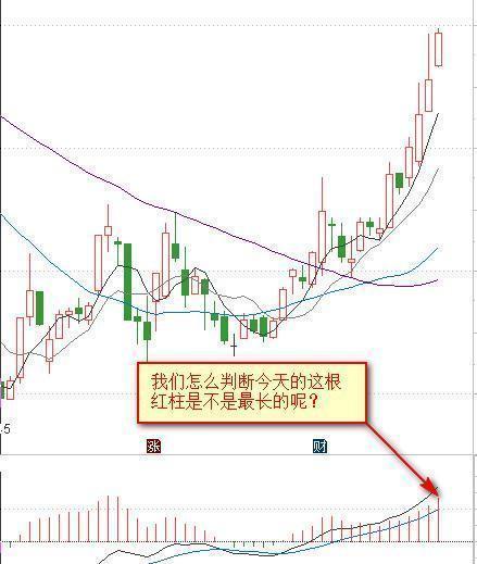 MACD的精华在于红绿柱，永远坚定MACD“三不碰”，反复阅读10遍