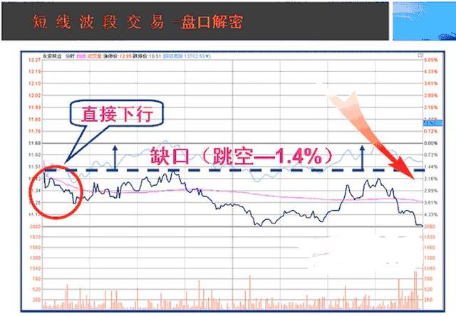 一位交易高手的终极感悟：牢记这6个盘口口诀，用简单的方式赚钱