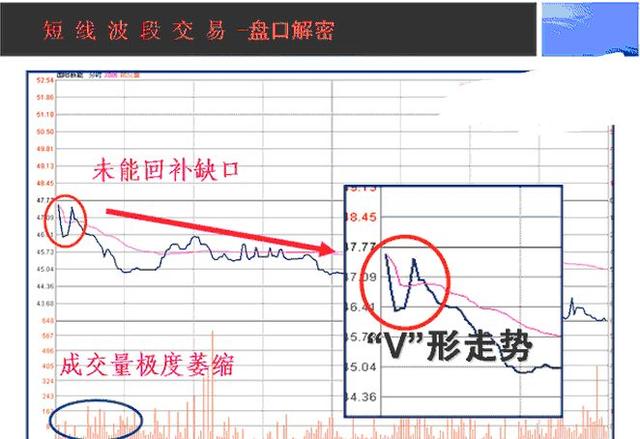 一位交易高手的终极感悟：牢记这6个盘口口诀，用简单的方式赚钱