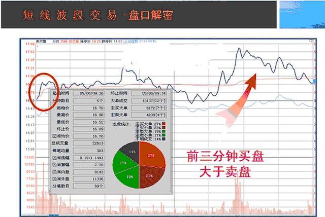 一位交易高手的终极感悟：牢记这6个盘口口诀，用简单的方式赚钱