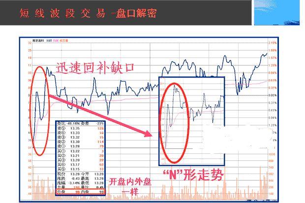 一位交易高手的终极感悟：牢记这6个盘口口诀，用简单的方式赚钱