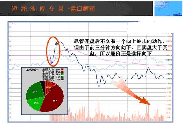 一位交易高手的终极感悟：牢记这6个盘口口诀，用简单的方式赚钱