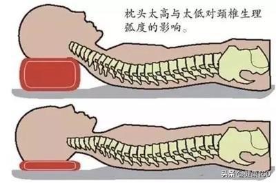 什么样的睡姿对颈椎好?什么样的枕头才符合健康标准?