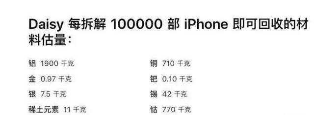 旧手机拆了之后还能干啥?苹果的机器人拆解后告诉你