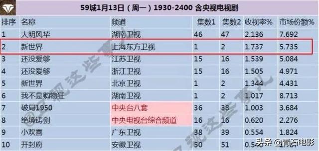 首播收视第二!2020开年国产良心剧来了,短短两集便被吊足了胃口