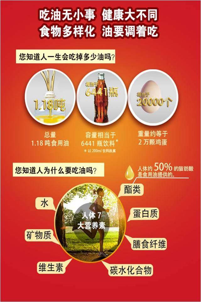 被“排挤”的调和油,金龙鱼为何坚持做了29年