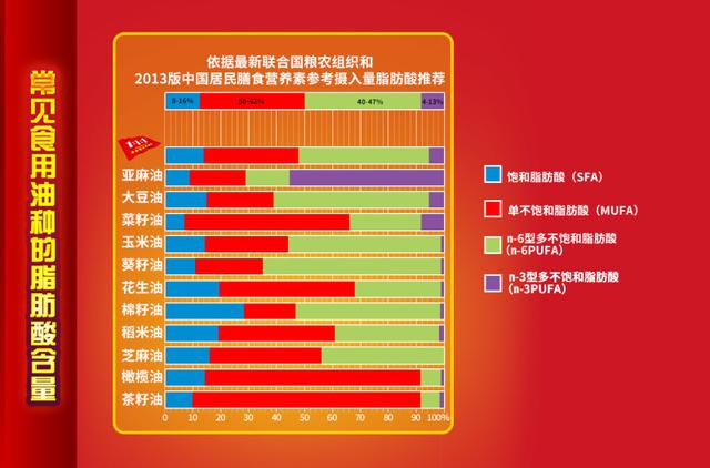 被“排挤”的调和油,金龙鱼为何坚持做了29年