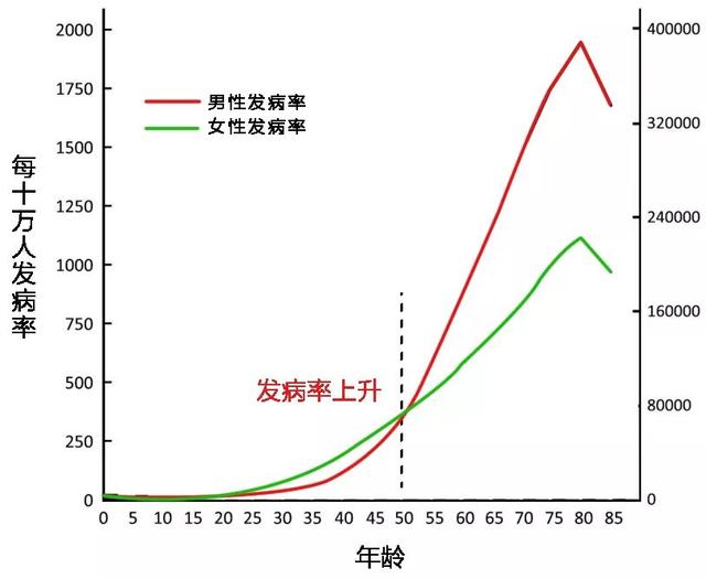 人只要一直活着，就一定会得癌