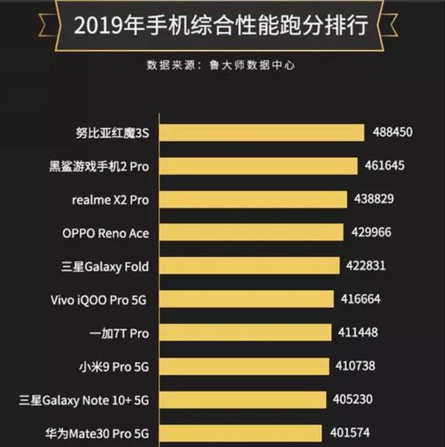 身陷“作弊风波”的华为,如今强势“洗白”,顺便还成世界第一?