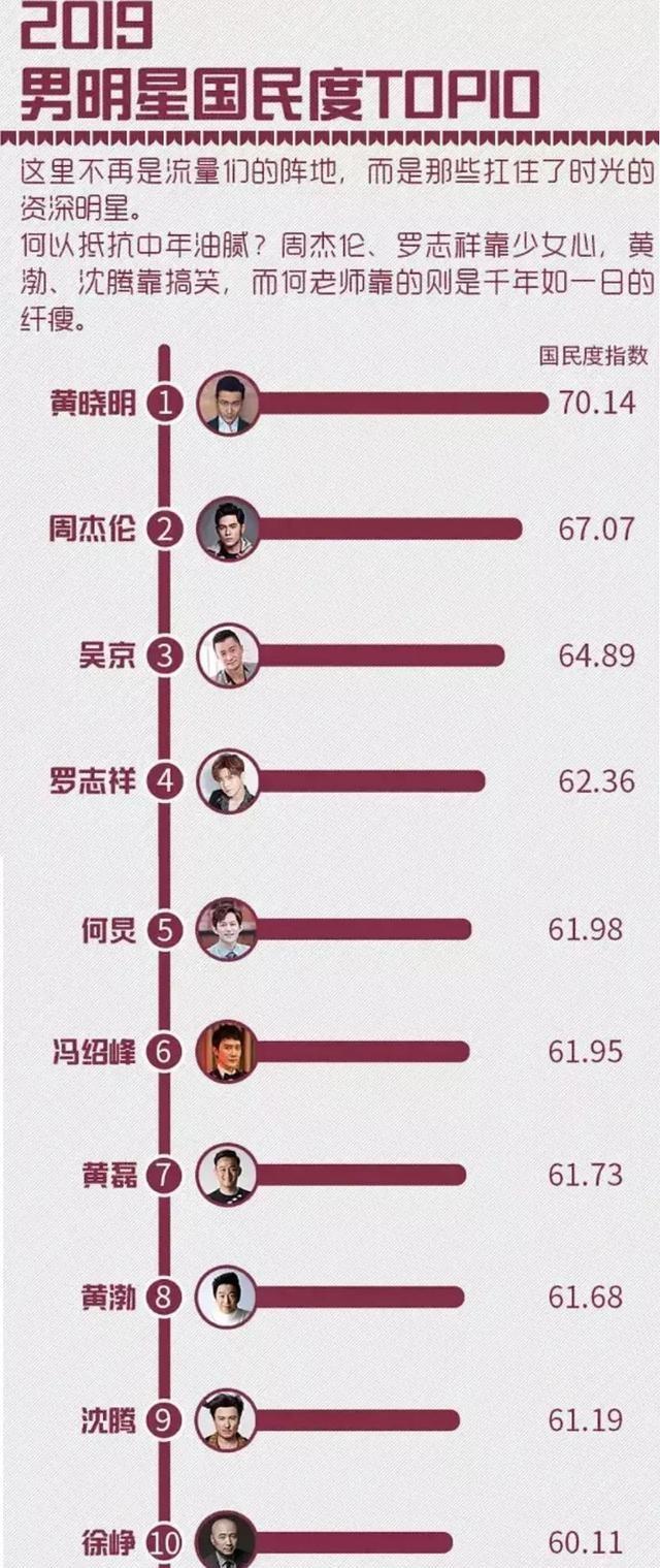 被拉下神坛的黄渤,还不是你们闹的