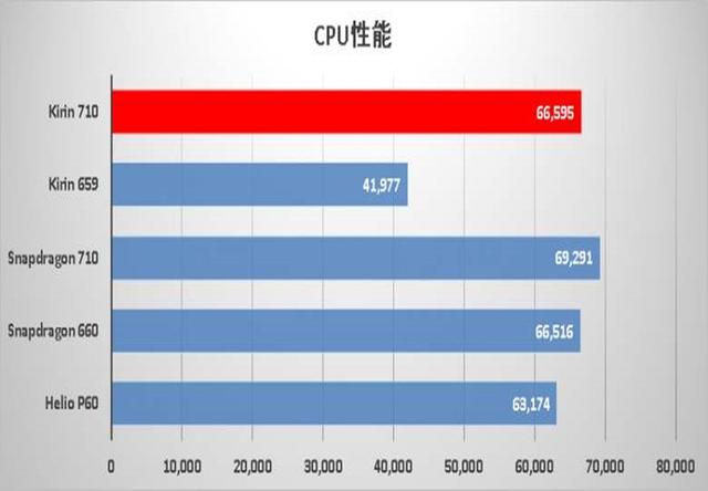 华为传来“坏消息”!麒麟710系手机,真的被“坑”了吗?