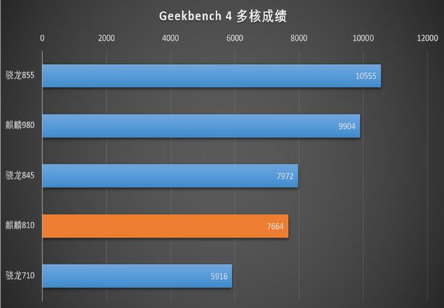华为传来“坏消息”!麒麟710系手机,真的被“坑”了吗?