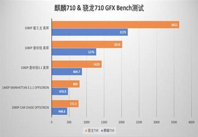 华为传来“坏消息”!麒麟710系手机,真的被“坑”了吗?
