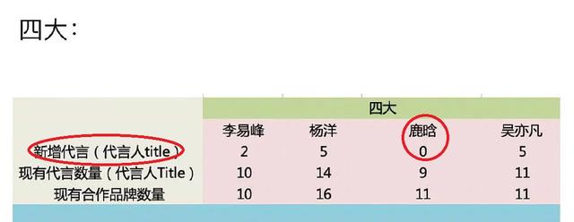 旧四大流量现状堪忧?李易峰一年多无作品,鹿晗活动礼服自己买?