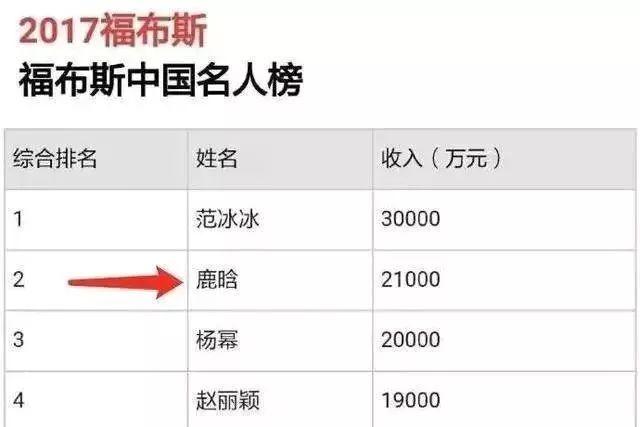 旧四大流量现状堪忧?李易峰一年多无作品,鹿晗活动礼服自己买?