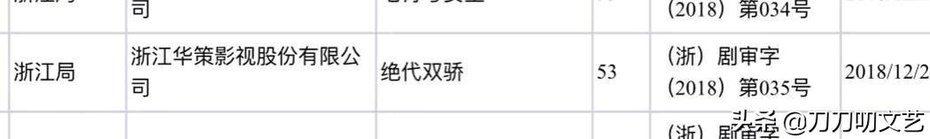 新《绝代双骄》选角失败,32年以来颜值最低?但演员不是它最短板