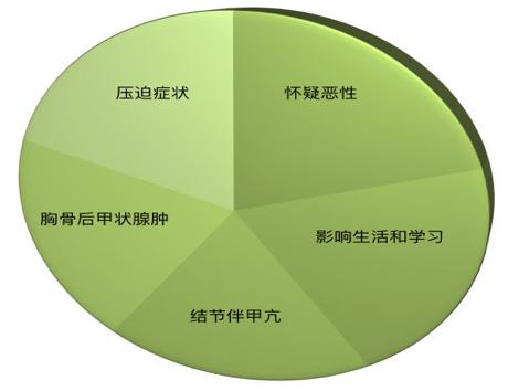 甲状腺遇到过不去的“节”，怎么办？