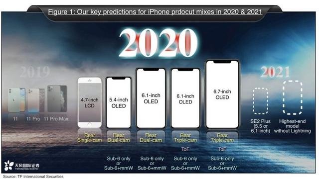 苹果玩低价?iPhone 11不停产,新机最低不足3000元,安卓咋整?