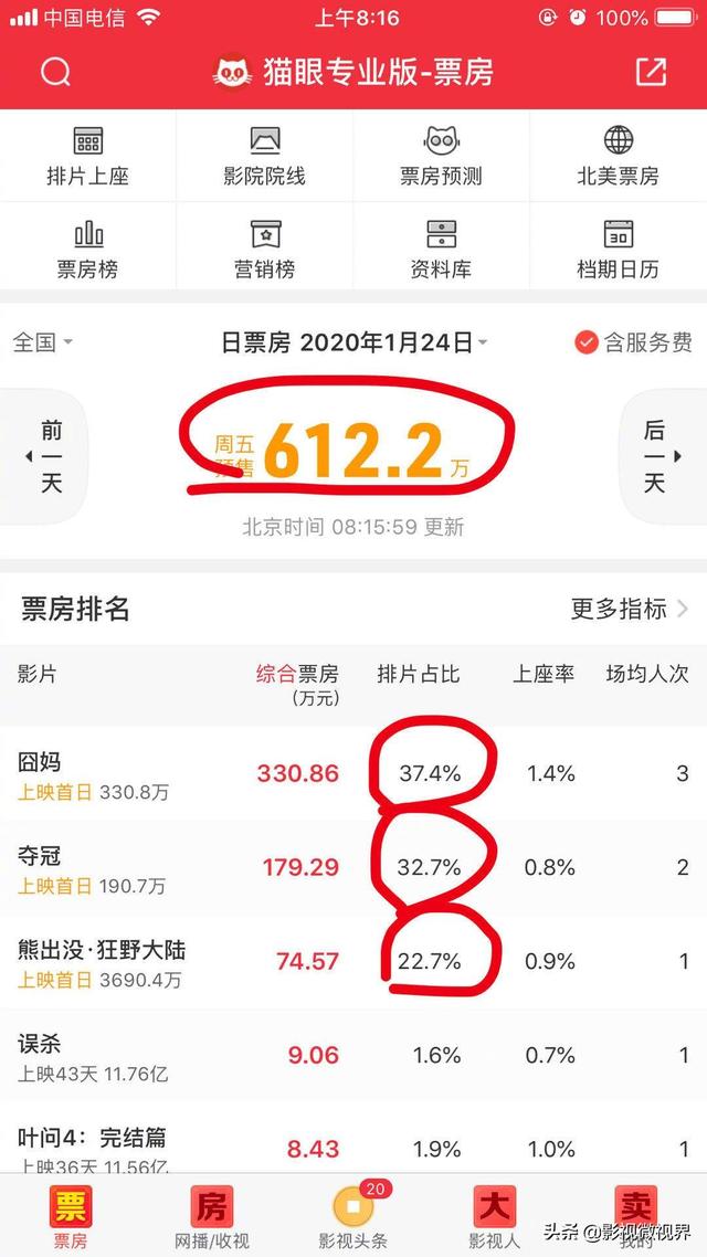 《囧妈》提档仅卖330万票房,却被骂惨了,徐峥24亿对赌要输了?