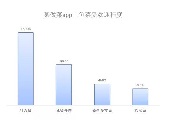 2020准备年夜饭的正确姿势！“鼠”你最厨神