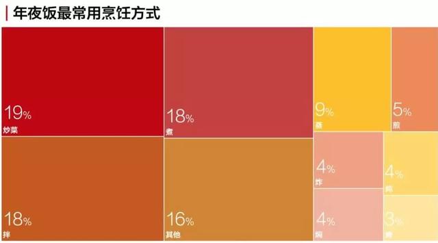 2020准备年夜饭的正确姿势!“鼠”你最厨神
