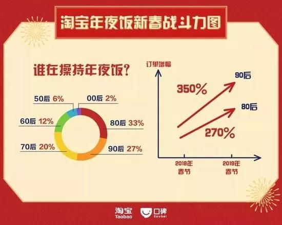 2020准备年夜饭的正确姿势!“鼠”你最厨神
