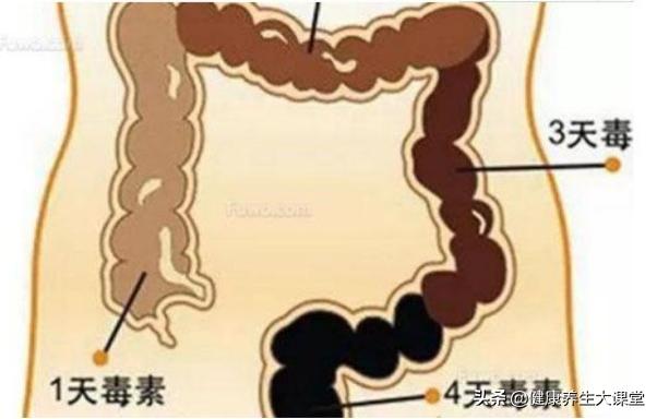 体内毒素多的人,会有这4个表现,若占3个以上,就要给身体排毒了